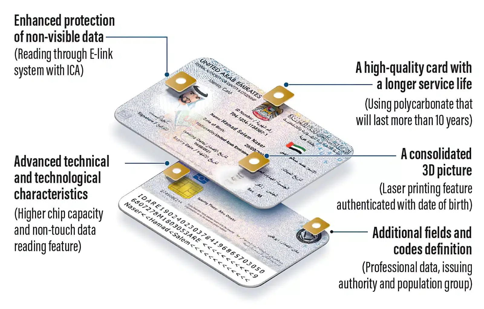 New Emirates ID