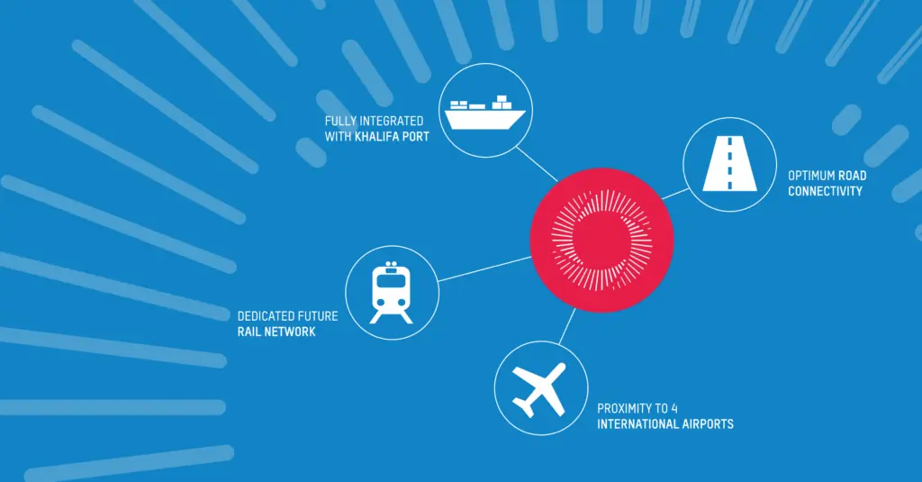 KIZAD: Offering multimodal connectivity for business growth